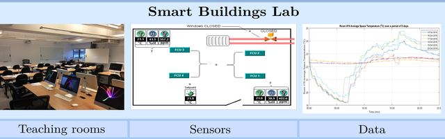 Smarts Building Lab diagrams